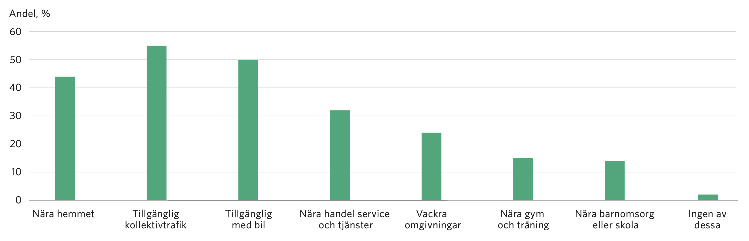Tabell: geografiskt l&auml;ge enligt yngre &auml;n 25 &aring;r.