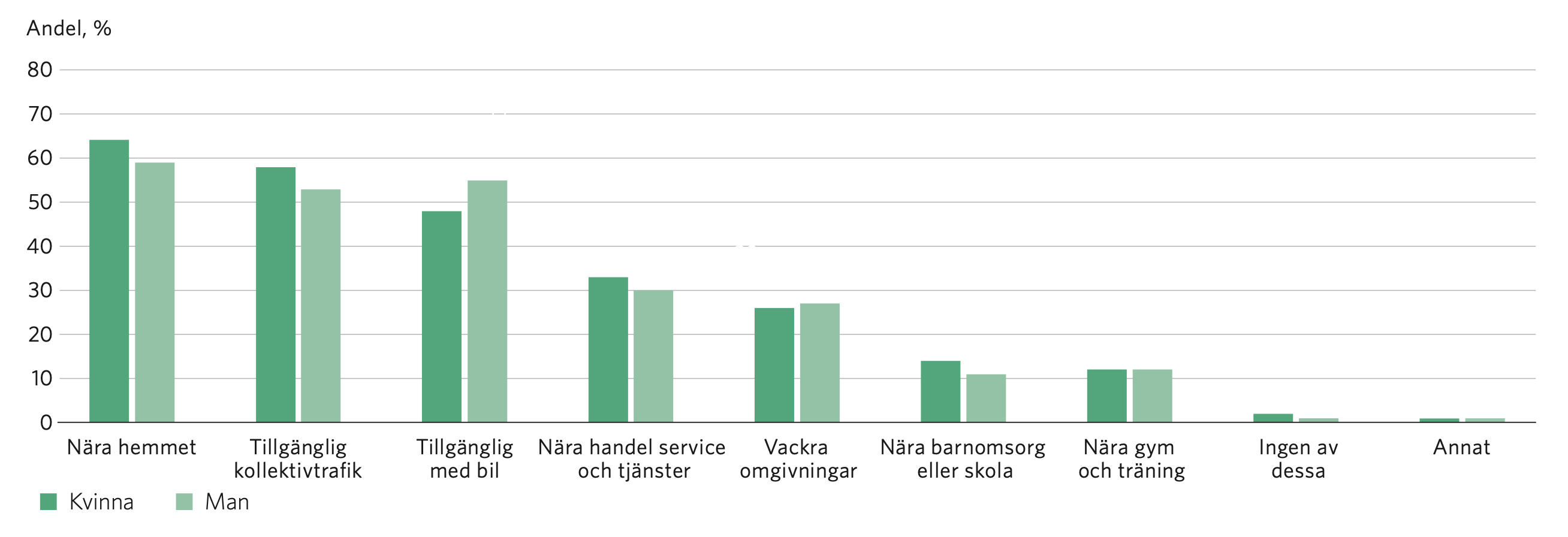 Tabell: geografiskt l&auml;ge utifr&aring;n k&ouml;n.